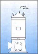 Vertical Hollow Shaft Motor Drive : Supplier : India