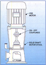 Vertical Solid Shaft Motor Drive, Manufacturer, Supplier