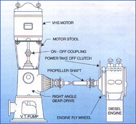 Combination Gear Drive Through VHS Motor and Diesel Engine