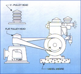 V or Flat Belt Pulley Head Drive Through Diesel Engine