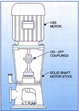 Vertical Solid Shaft Motor Drive